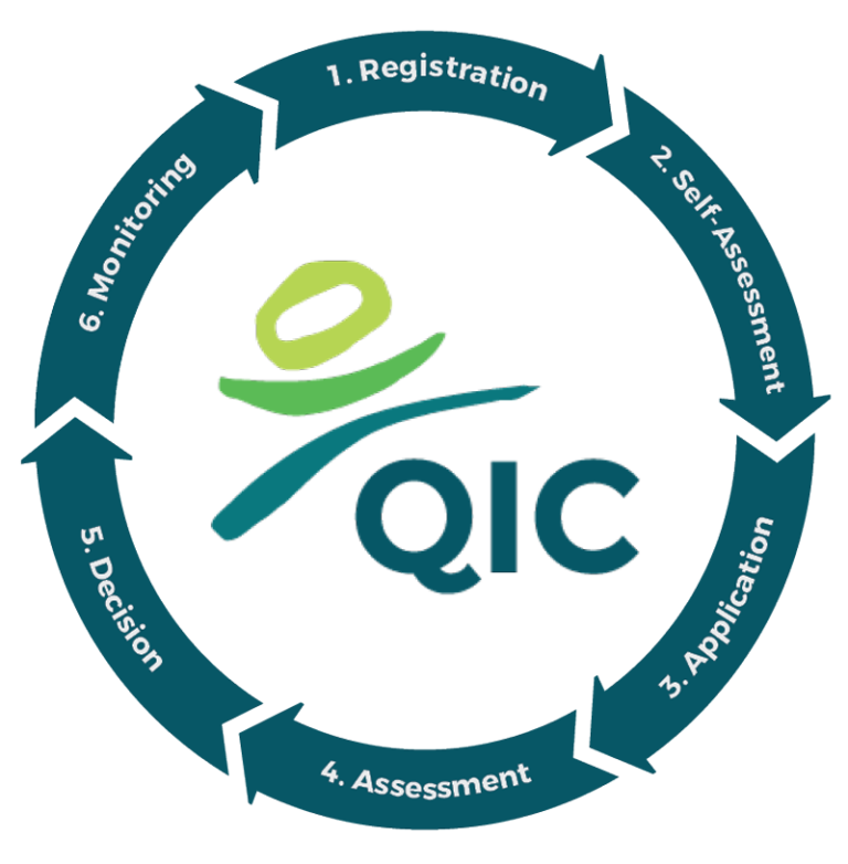 QIC Standards QIP accreditation