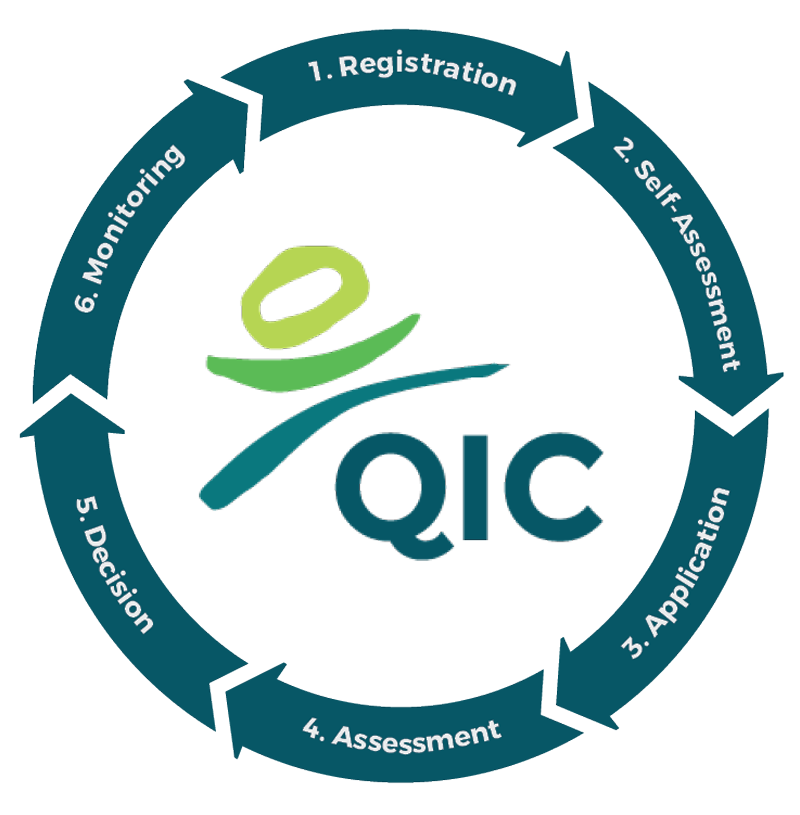 QIP Standards logo