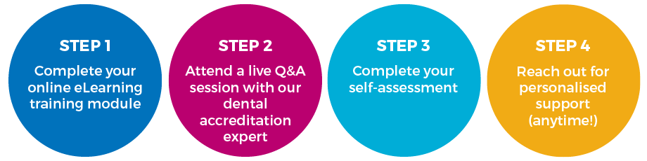 Private dental action diagram